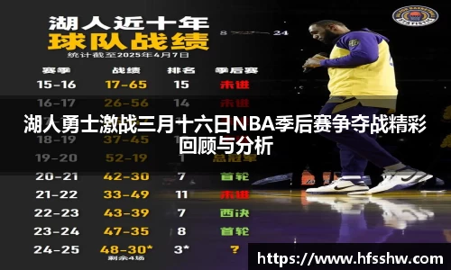 湖人勇士激战三月十六日NBA季后赛争夺战精彩回顾与分析